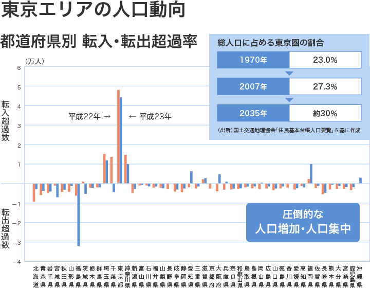 マンション経営とは〜不動産投資の魅力〜 | 知っておきたい